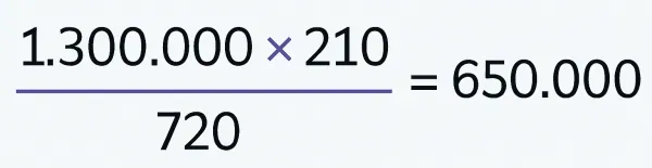 Ejemplo del cálculo: 1.300.000 por 210 días dividido entre 720 da 650.000 pesos